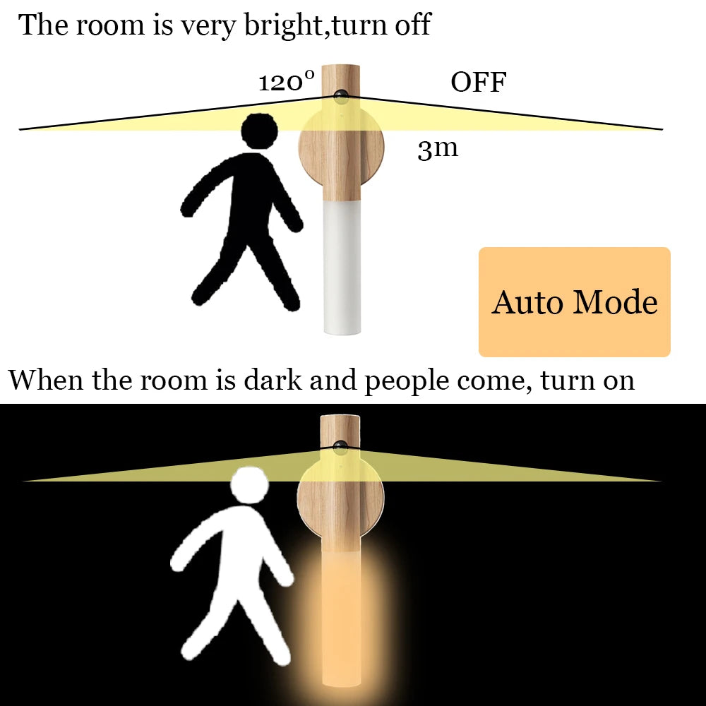 LYR Magnetic LED Motion Sensor Night Light